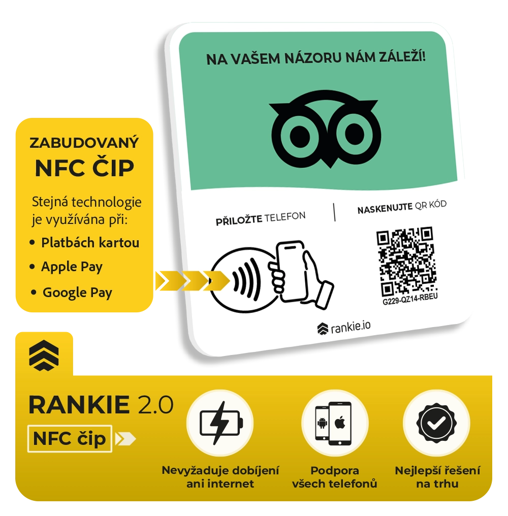 Tripadvisor destička (CZ)